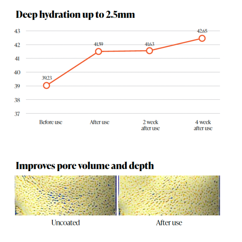 Deepondé Signature Origin 100 Ampoule Koan Beauty