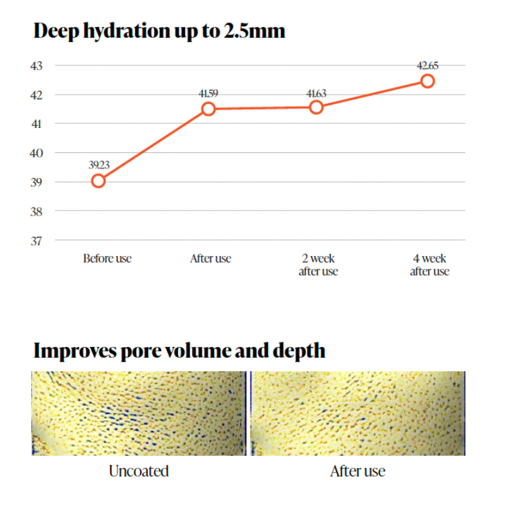 Deepondé Signature Origin 100 Ampoule Koan Beauty
