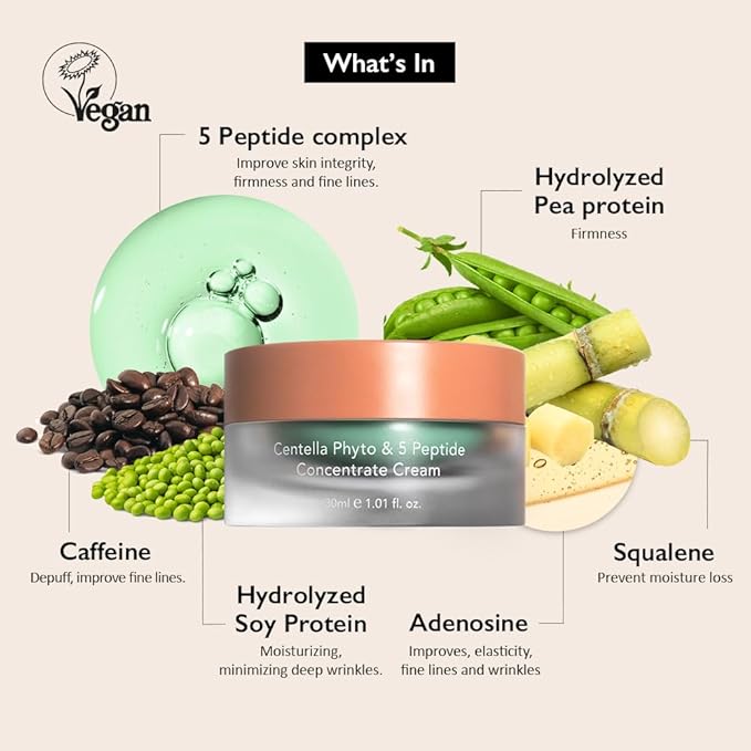 HARU HARU WONDER Centella Phyto & 5 Peptide Concentrate Cream Koan Beauty