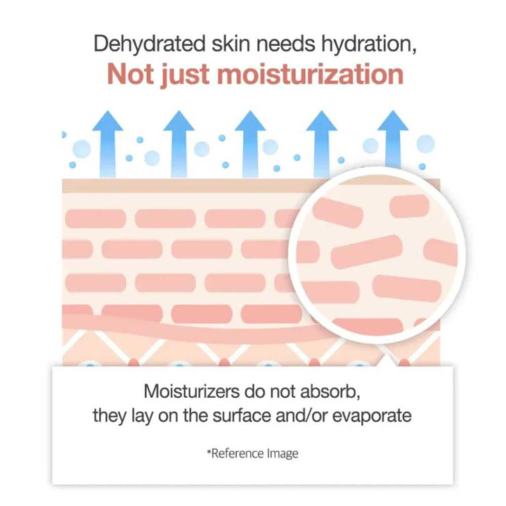 Medicube Triple Collagen Cream 4.0 Koan Beauty