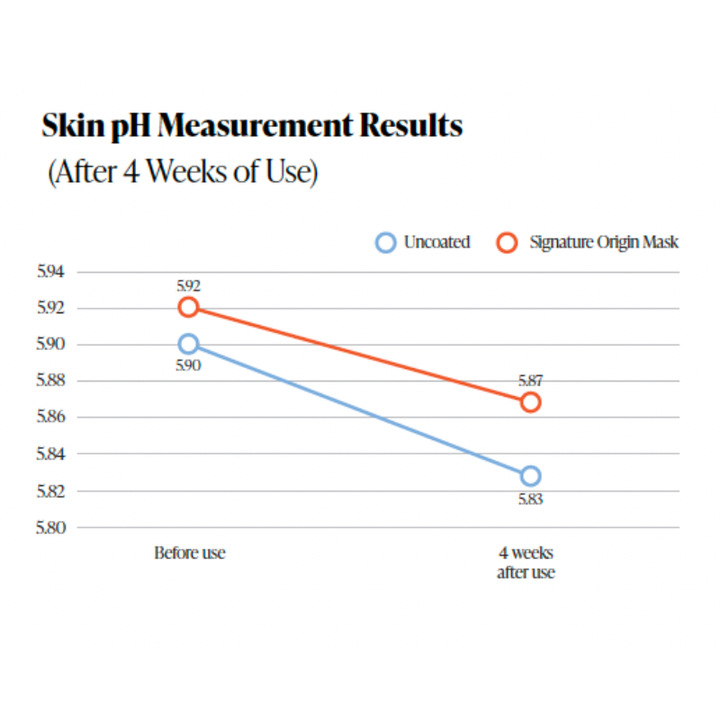 Deepondé Signature Origin Mask (x2 buc.) Koan Beauty