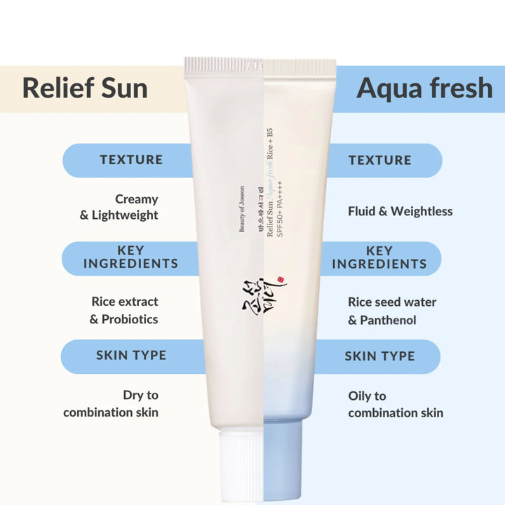 Beauty Of Joseon SPF 50+ PA++++ Relief Sun Aqua Fresh Rice + B5